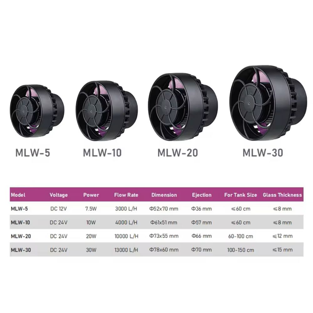 Jebao/Jecod MLW Series Aquariu – обзор и цена Aquarium Fish Care